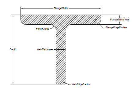 Todo: image_Alt_Texte