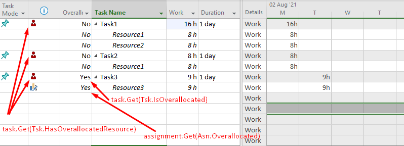 Overallocations in Task Usage view