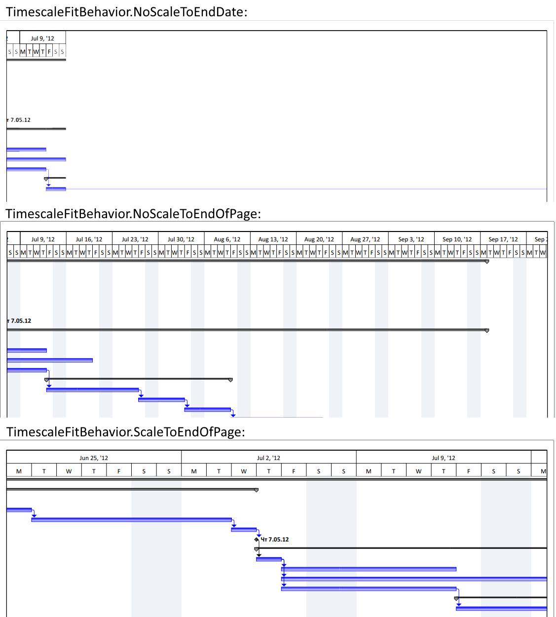 Layouts of the timescale for different values of TimescaleFitBehavior enum