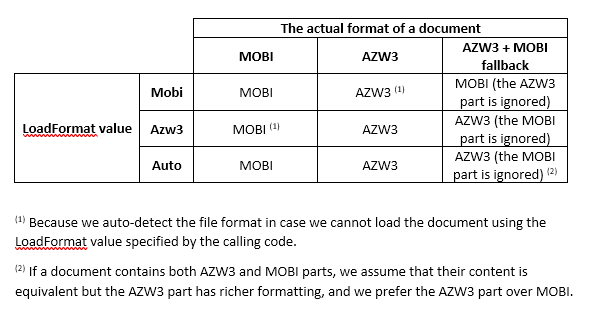 load-MOBI-and-AZW3-documents